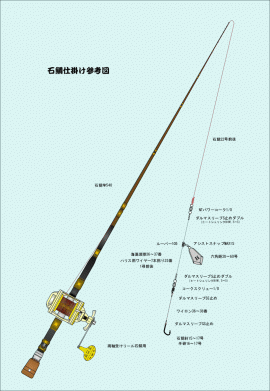 石鯛仕掛け