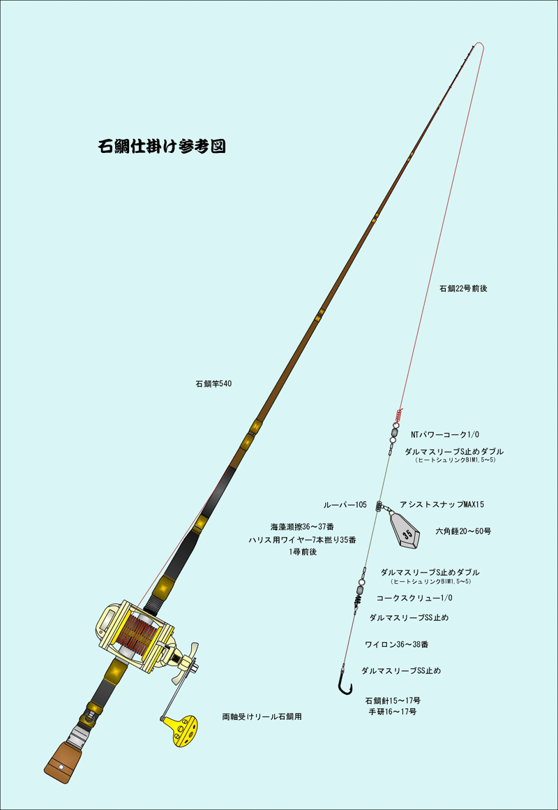 仕掛け図 小川渡船 和歌山県串本町出雲崎の磯釣り情報