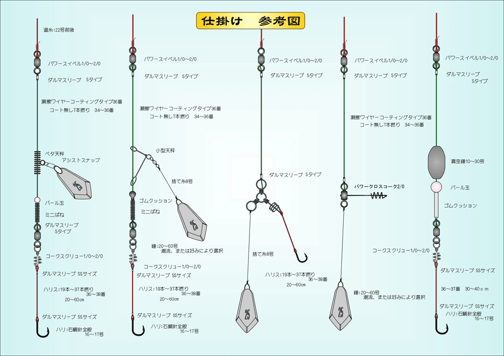 仕掛け図 小川渡船 和歌山県串本町出雲崎の磯釣り情報