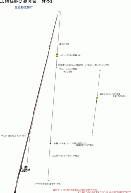 グレ仕掛け その2