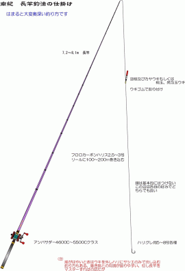 長竿仕掛け